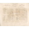Il Don Giovanni o sia: Il disoluto punito. Dramma giocoso in duo Atti posto in musica W. A. Mozart. Ridotto per il Cembalo da G.